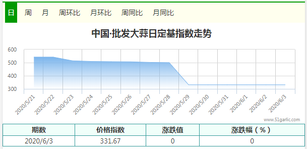 批發(fā)