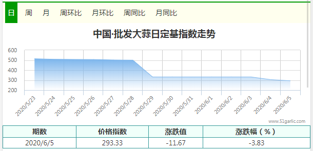 批發(fā)