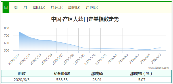 產(chǎn)區(qū)