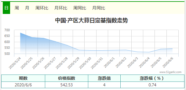 產(chǎn)區(qū)