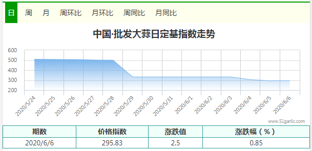 批發(fā)