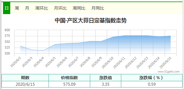 產(chǎn)區(qū)11