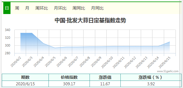 批發(fā)11