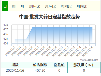 批發(fā)