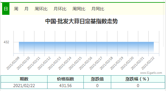 銷區(qū)