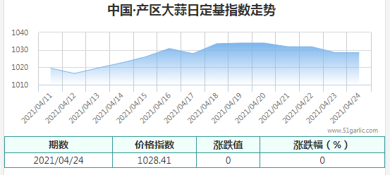 QQ截圖20210424152310