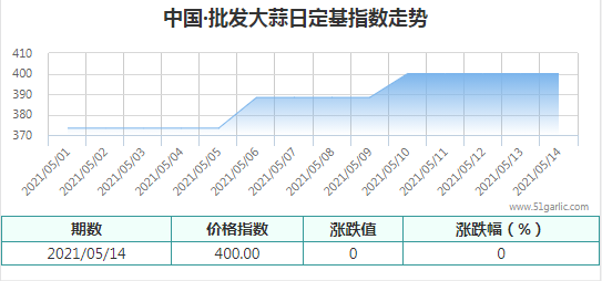 QQ截圖20210514173431