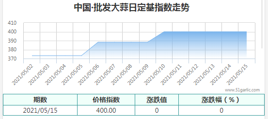 QQ截圖20210515133936