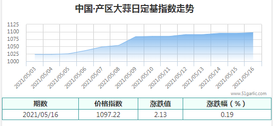 QQ截圖20210517114949