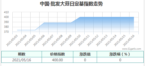 QQ截圖20210517114959