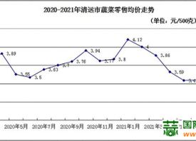 廣東清遠：秋季蔬菜上市推遲 ()