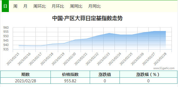 01產(chǎn)區(qū)