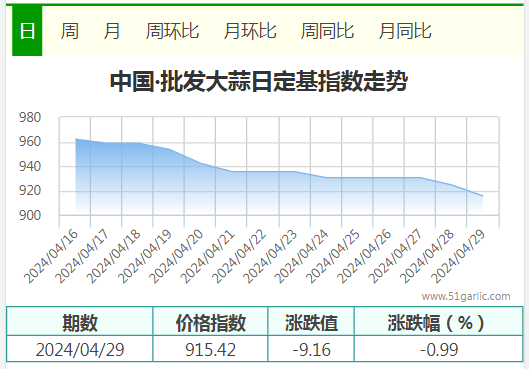 4.29批發(fā)