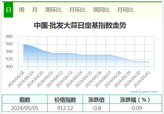 5.1批發(fā)