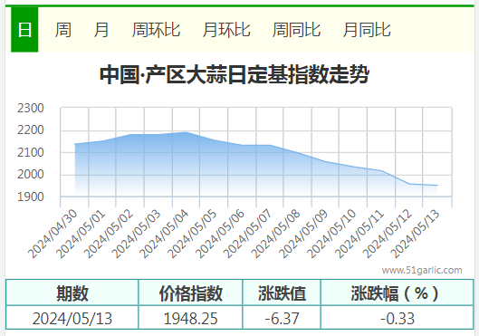 5.13產區(qū)