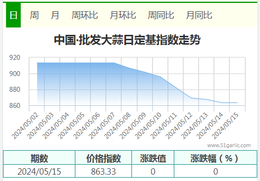 5.15批發(fā)