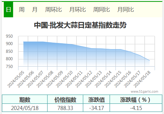 5.18批發(fā)