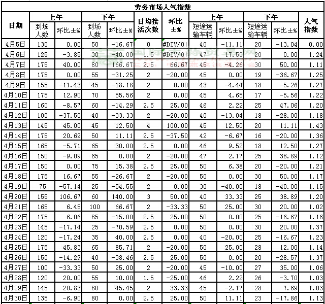 15430սl(xing)ϵӣڄ(w)Ј(chng)˚ָ(sh)