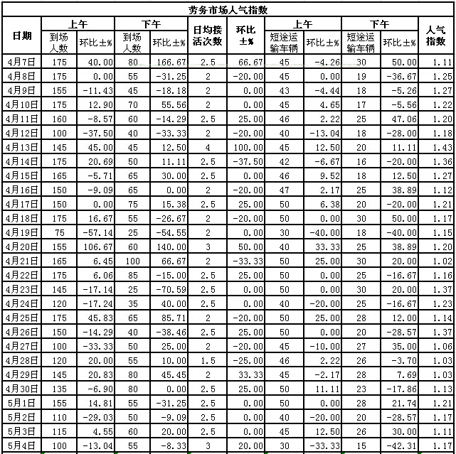 201554սl(xing)ϵӣڄ(w)Ј(chng)˚ָ(sh)