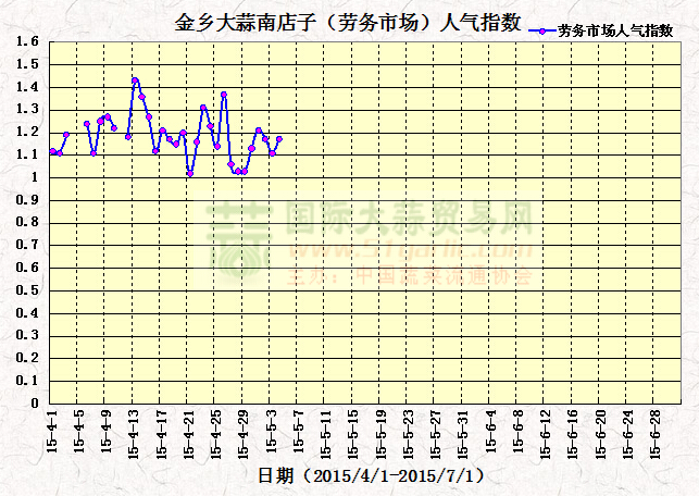 201554սl(xing)ϵӣڄ(w)Ј(chng)˚ָ(sh)