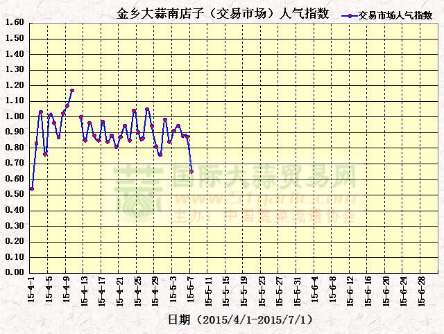 201557սl(xing)ϵӣڄ(w)Ј(chng)˚ָ(sh)߄(sh)D