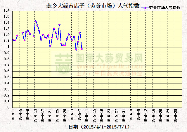 201558սl(xing)ϵӣڄ(w)Ј(chng)˚ָ(sh)߄(sh)D