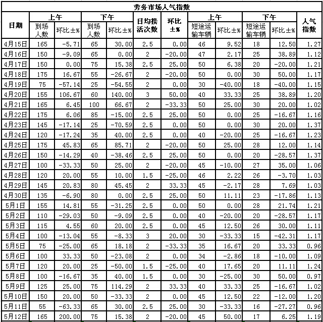 2015512սl(xing)ϵӣڄ(w)Ј˚ָ(sh)