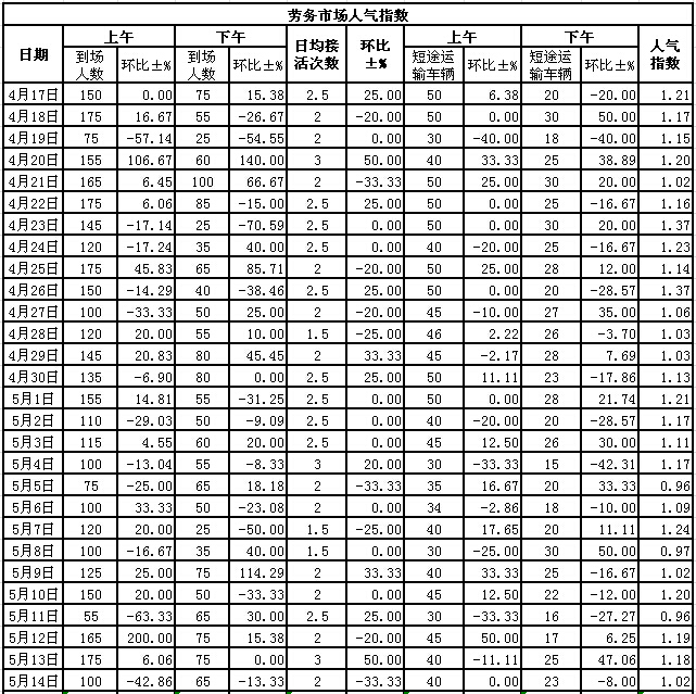 2015514սl(xing)ϵӣڄ(w)Ј(chng)˚ָ(sh)