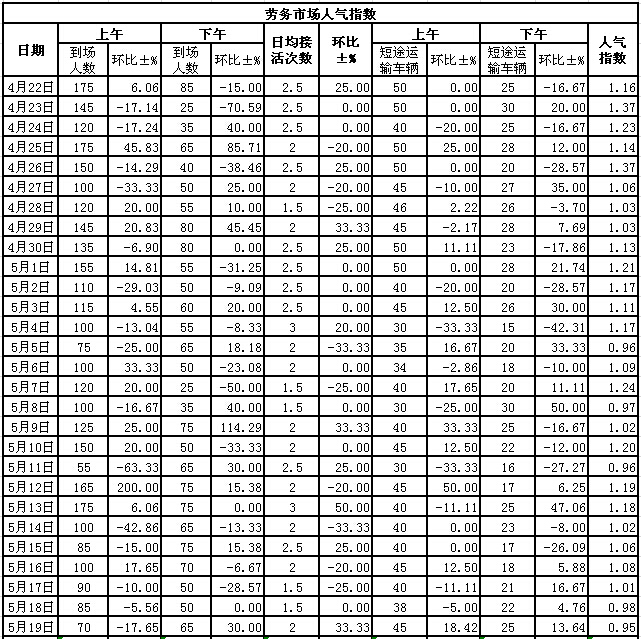 2015519սl(xing)ϵӣڄ(w)Ј(chng)˚ָ(sh)