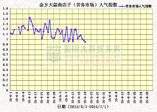 2015519սl(xing)ϵӣڄ(w)Ј(chng)˚ָ(sh)߄(sh)D