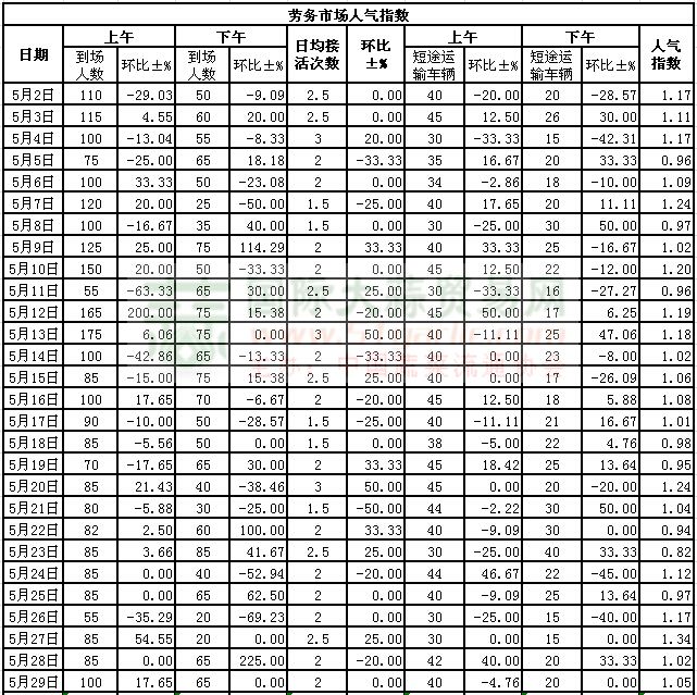 2015529սl(xing)ϵӣڄ(w)Ј˚ָ(sh)