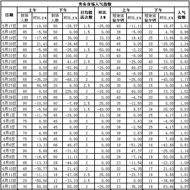 2015613սl(xing)ϵӣڄ(w)Ј˚ָ(sh)