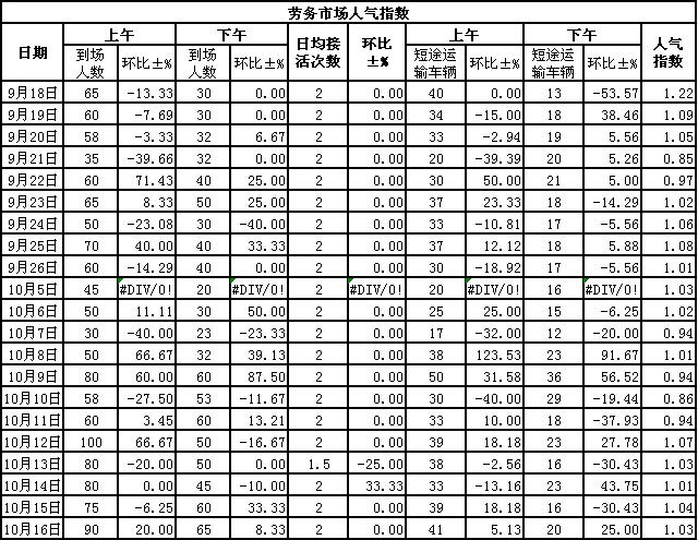 20151016սl(xing)ϵӣڄ(w)Ј˚ָ(sh)