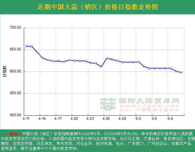 2016510աЇ(gu)r(ji)ָ(sh)ն߄(sh)DN(xio)^(q)