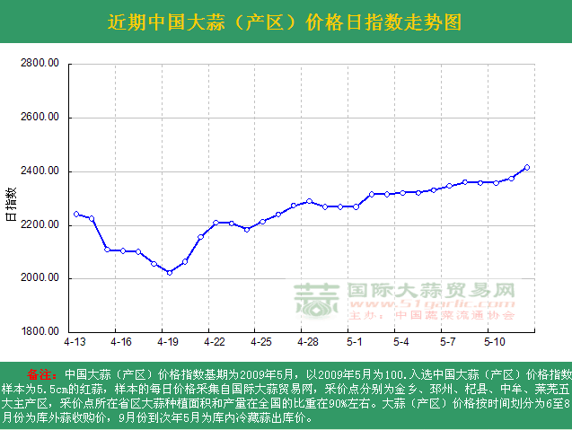 2016512աЇrָ(sh)ն߄݈Da(chn)^(q)