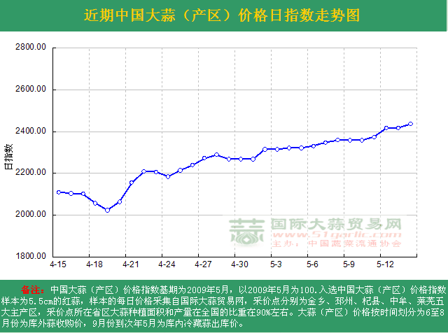 2016514աЇ(gu)r(ji)ָ(sh)ն߄(sh)Da(chn)^(q)