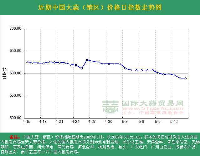 2016514աЇ(gu)r(ji)ָ(sh)ն߄(sh)DN(xio)^(q)