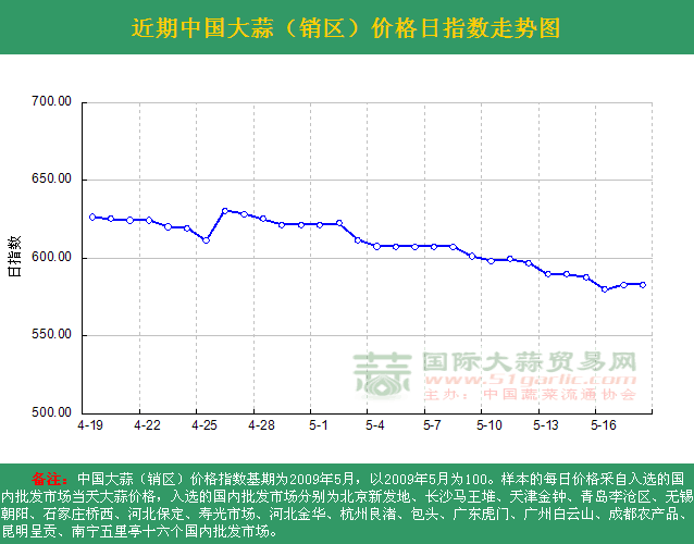 2016518աЇ(gu)r(ji)ָ(sh)ն߄(sh)DN(xio)^(q)