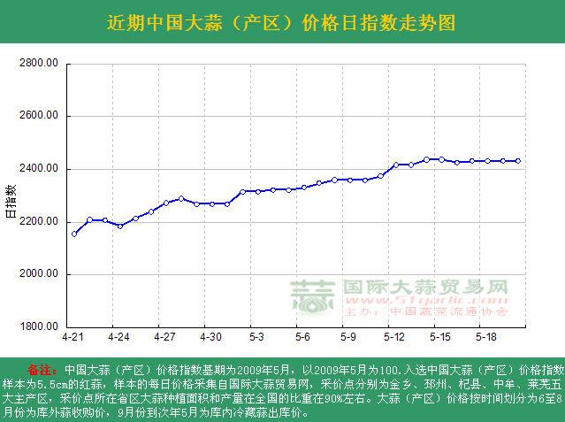 2016520աЇrָ(sh)ն߄݈Da(chn)^(q)