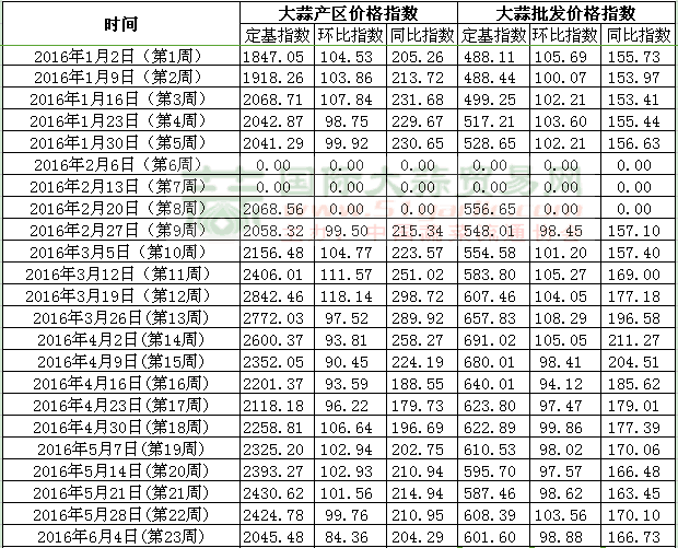 201623ܡЇr(ji)ָ(sh)ָܶ(sh)