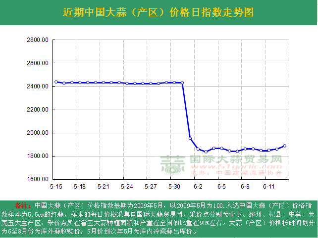 2016613աЇr(ji)ָ(sh)ն߄݈Da(chn)^(q)