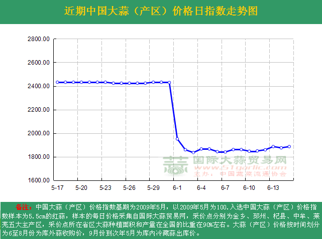 2016615աЇr(ji)ָ(sh)ն߄(sh)Da(chn)^(q)