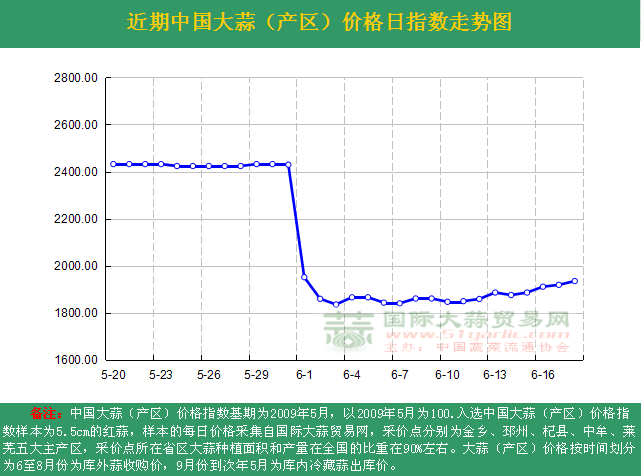 2016618աЇrָ(sh)ն߄݈Da(chn)^(q)