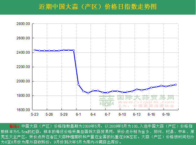 2016621աЇr(ji)ָ(sh)ն߄݈Da(chn)^(q)