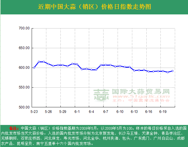 2016621աЇr(ji)ָ(sh)ն߄݈DN^(q)