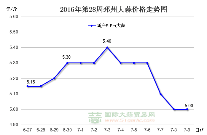 201628ݴr(ji)߄(sh)D