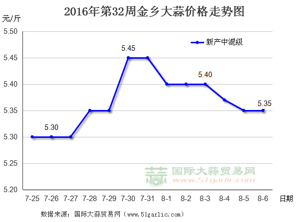 201632ܽl(xing)r(ji)߄(sh)D(gu)HQ(mo)׾W(wng)