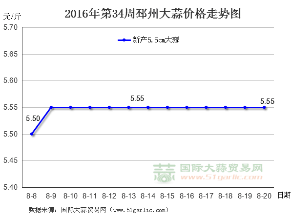 201634ݴr߄݈DHQ(mo)׾W(wng)