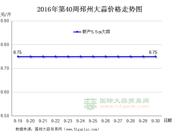 201640ݴr߄݈DHQ(mo)׾W(wng)