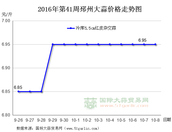 201641ݴr(ji)߄(sh)DHQ(mo)׾W(wng)